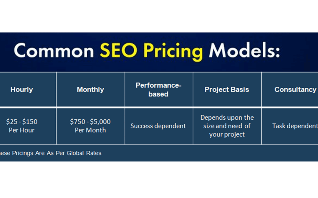 How much does SEO cost? The true price of SEO services in 2022