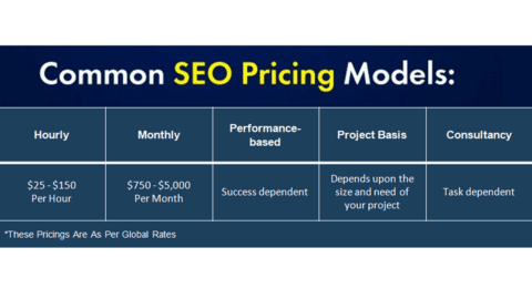 How much does SEO cost? The true price of SEO services in 2022