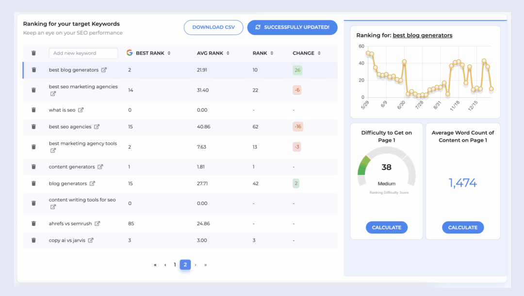 The Best Daily Rank Tracking Tool for The Best SEO