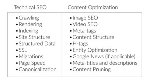 SEO is Technical or Non-Technical?